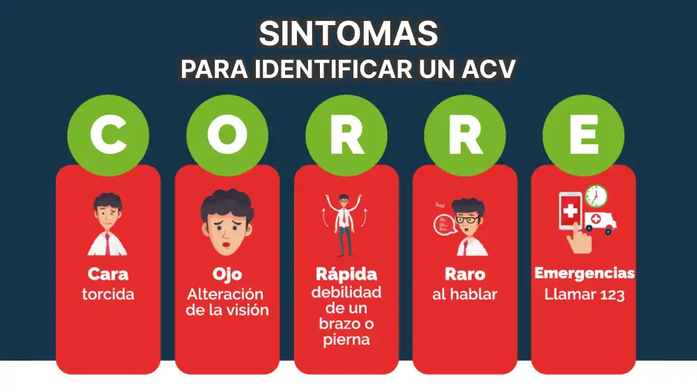 4-sintomas-para-identificar-un-ACV-accidente-cerebrovacular